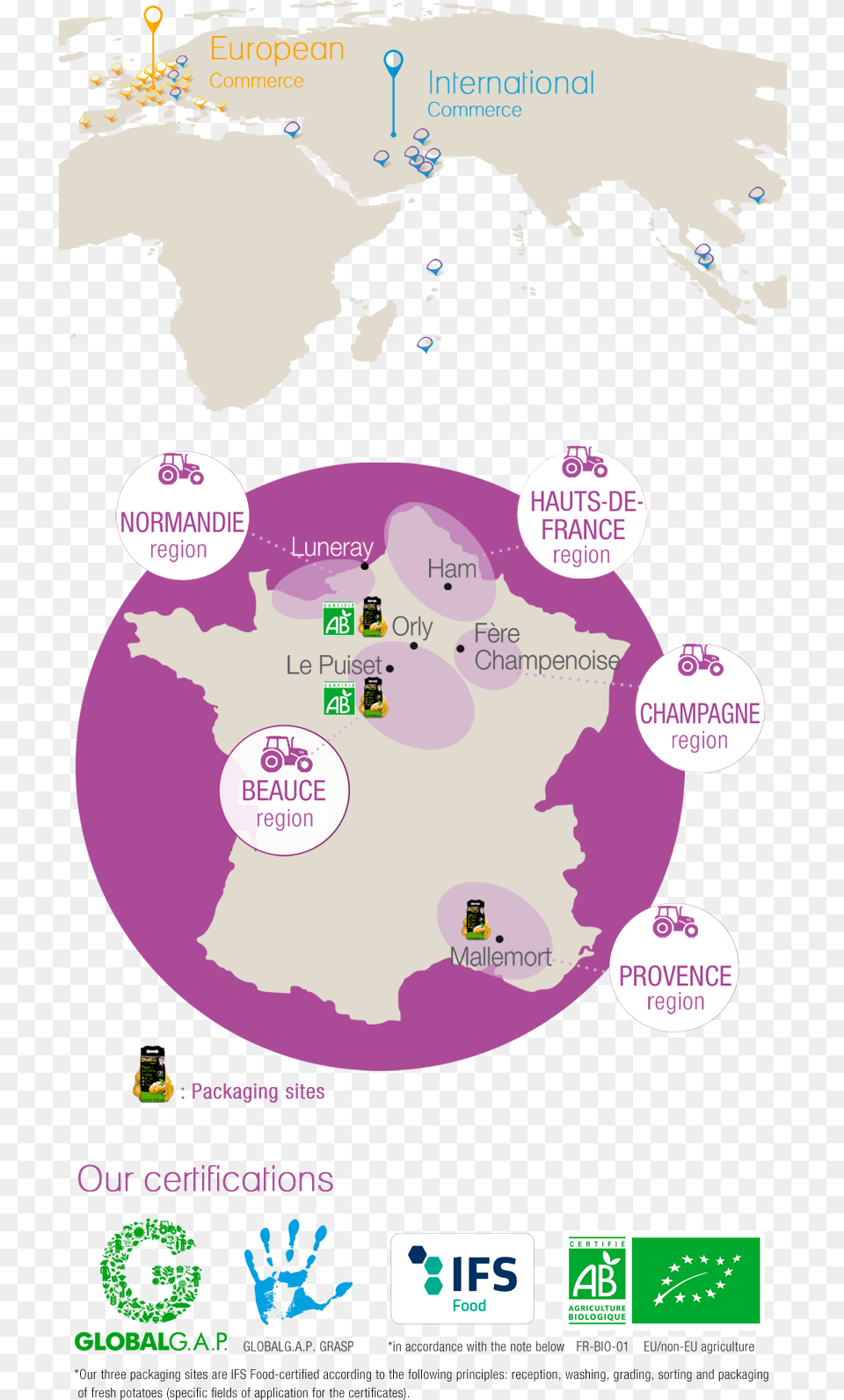 Implantations De Pom Alliance En France Et Dans Le Map, Chart, Plot, Purple, Person Free Png