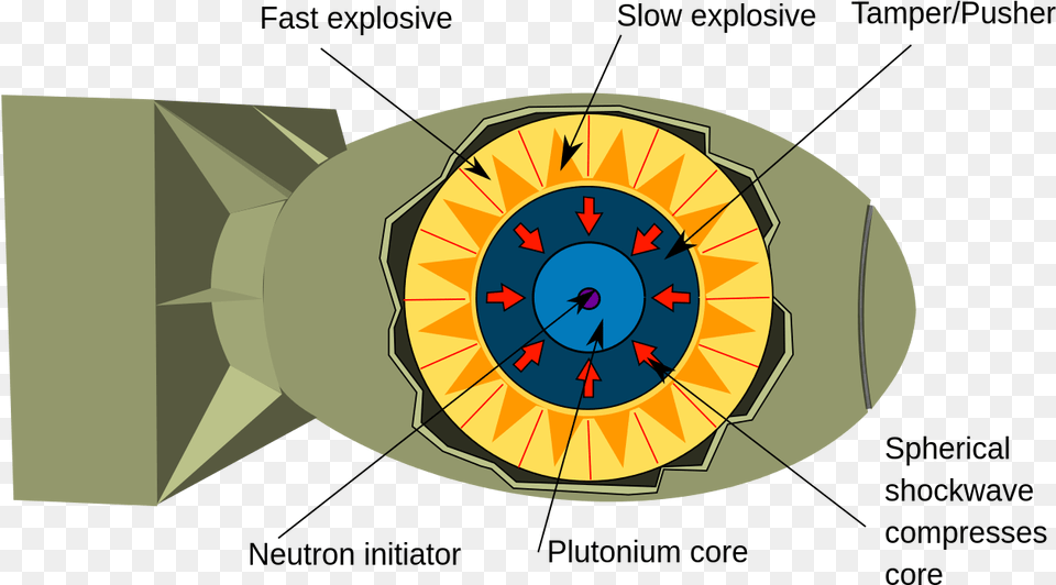 Implosiontype Plutonium Nuclear Bomb, Weapon, Animal, Fish, Sea Life Free Transparent Png