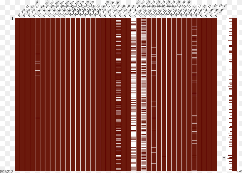Import Missingno As Msno Msno Symmetry, City, Maroon, Wood, Home Decor Png Image