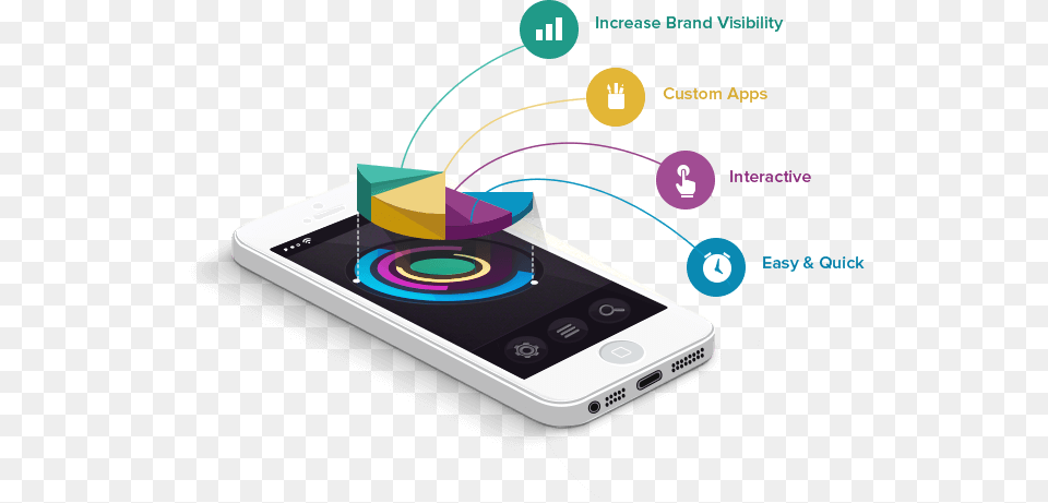 Importance Of Mobile Apps Application Development, Electronics, Mobile Phone, Phone Png
