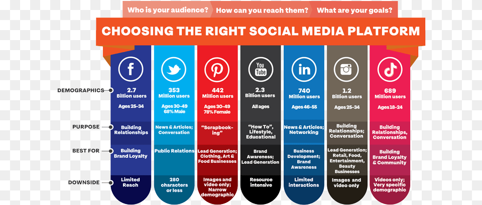 Importance Of Social Media Marketing Google Plus Icon, Advertisement, Poster, File, Text Free Transparent Png