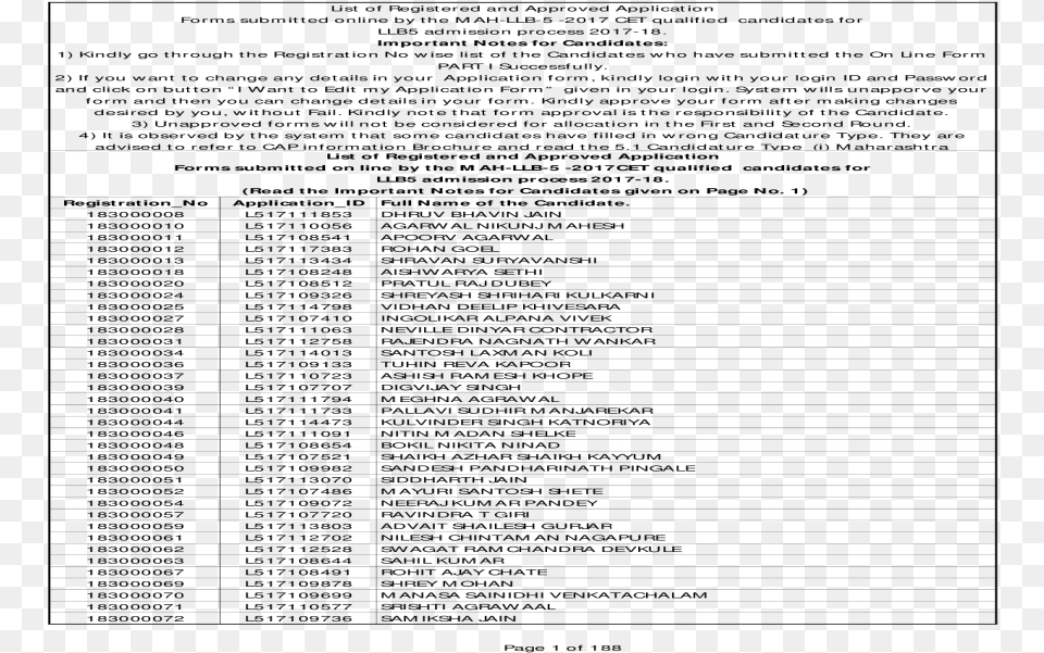 Important Notes For Candidates Document, Gray Free Transparent Png