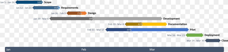 Importing From Microsoft Project To Powerpoint Task Export Ms Project To Powerpoint, Chart Free Transparent Png