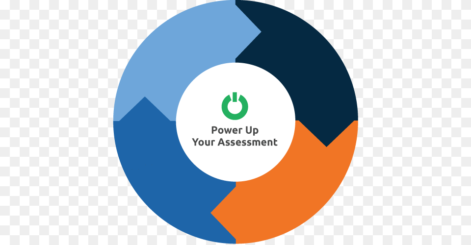 Improvement Lifecyle Circle, Disk Free Png Download