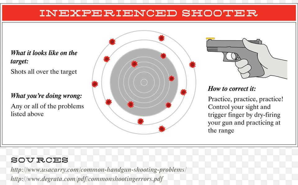 Improving Pistol Accuracy Pistol Shooting Accuracy, Firearm, Gun, Handgun, Weapon Free Png