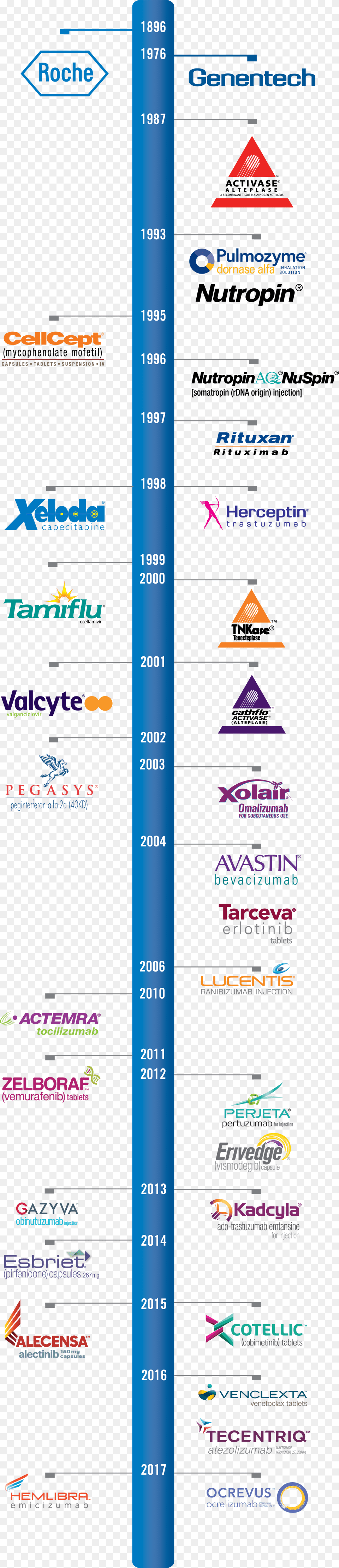 In 1998 We Licensed U Tamiflu, Text Png