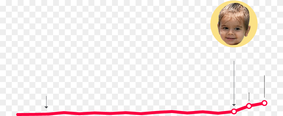 In 2014 47 Girls Were Registered As Reign Plot, Face, Head, Person, Photography Png