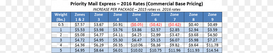 In 2016 Priority Mail Express Flat Rate Envelopes Postage Rates, Computer Hardware, Electronics, Hardware, Monitor Png