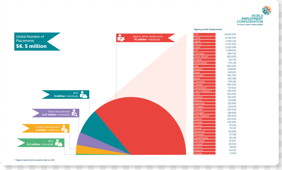 In 2016 The Employment Industry Helped Around 56 Million, Chart Png Image