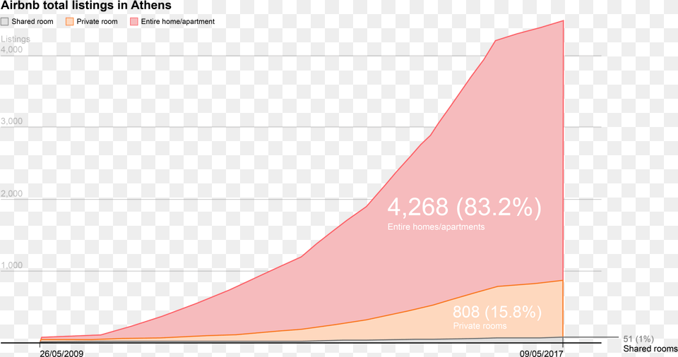 In 2017 There Were 5127 Listings Reserved At Least Diagram, Nature, Night, Outdoors, Text Free Transparent Png