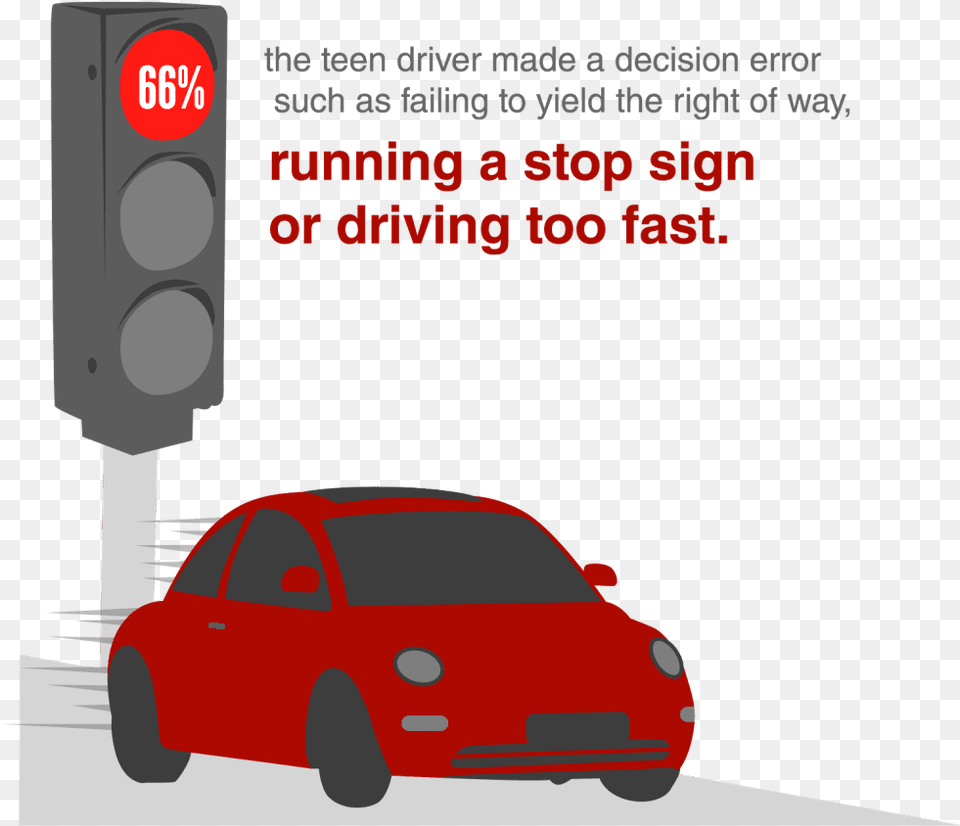 In 66 Percent Of All Crashes The Teen Driver Made City Car, Light, Traffic Light, Transportation, Vehicle Free Png