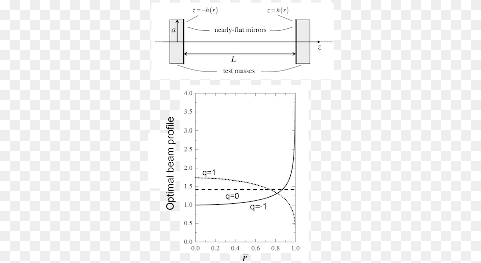 In Addition To The Geometric Optimization Of The Coating Diagram, Chart, Plot Png