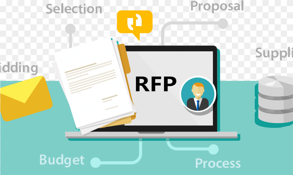 In An Rfp Proposal Rfp Software Market, Advertisement, Person, Poster, Text Free Png Download