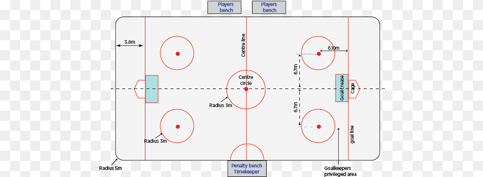 In Circle, Chart, Plot, White Board, Diagram Free Png Download