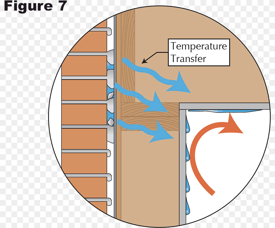In Contact With Air Or A Surface That Is Cool Enough Diagram, Disk Png