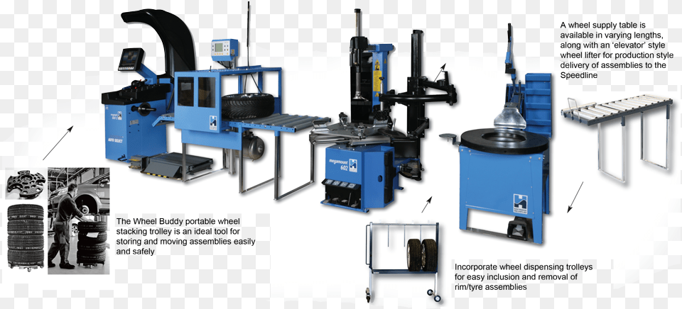 In Its Entirety The Speedline System Provides A 39production Line39 Tire, Person, Machine, Wheel Png