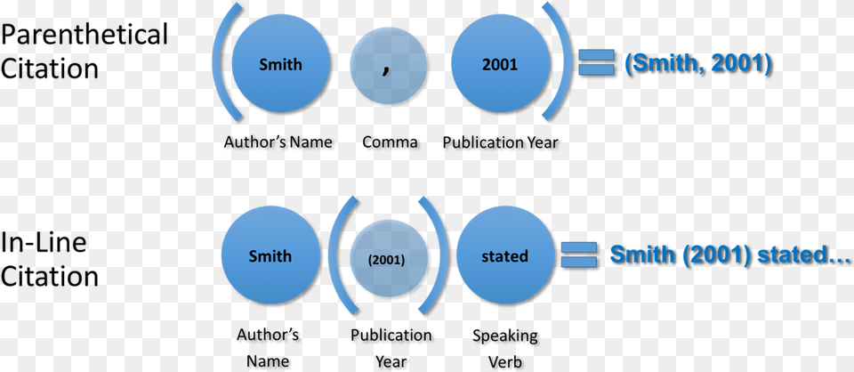 In Line V Parenthetical 2 Parenthetical Citation, Nature, Night, Outdoors Free Transparent Png