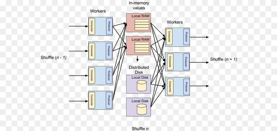 In Memory Query 2ntao Plan, Scoreboard, Text, Diagram Png Image