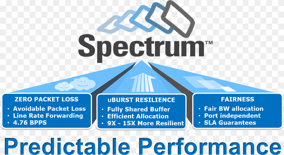 In Order To Achieve Predictable Performance It39s Important Predictable Performance, Advertisement, Poster, Scoreboard, Text Free Png