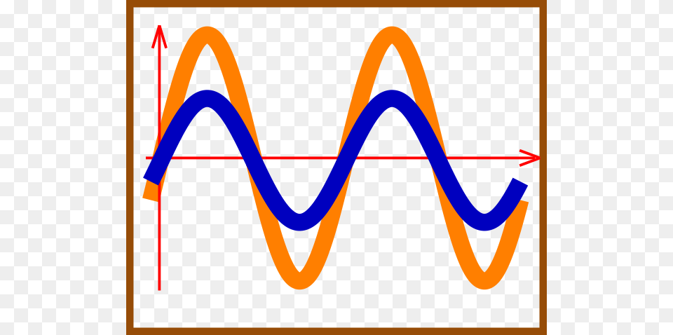 In Phase Sine Waves Clip Art, Chart, Plot, Bow, Weapon Png Image