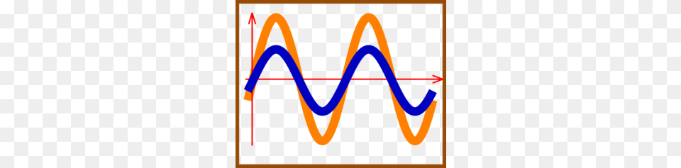 In Phase Sine Waves Clip Art, Chart, Plot, Smoke Pipe Free Png Download