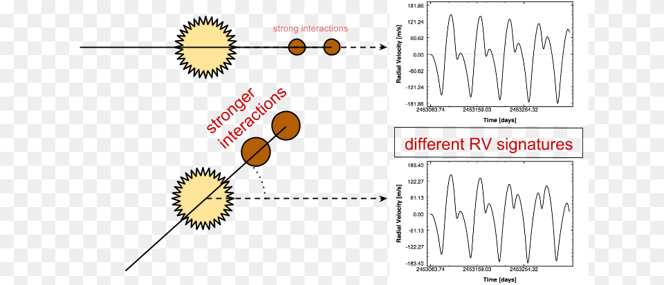 In Some Special Scenarios Things Can Break The Msin Circle, Chart, Plot Png