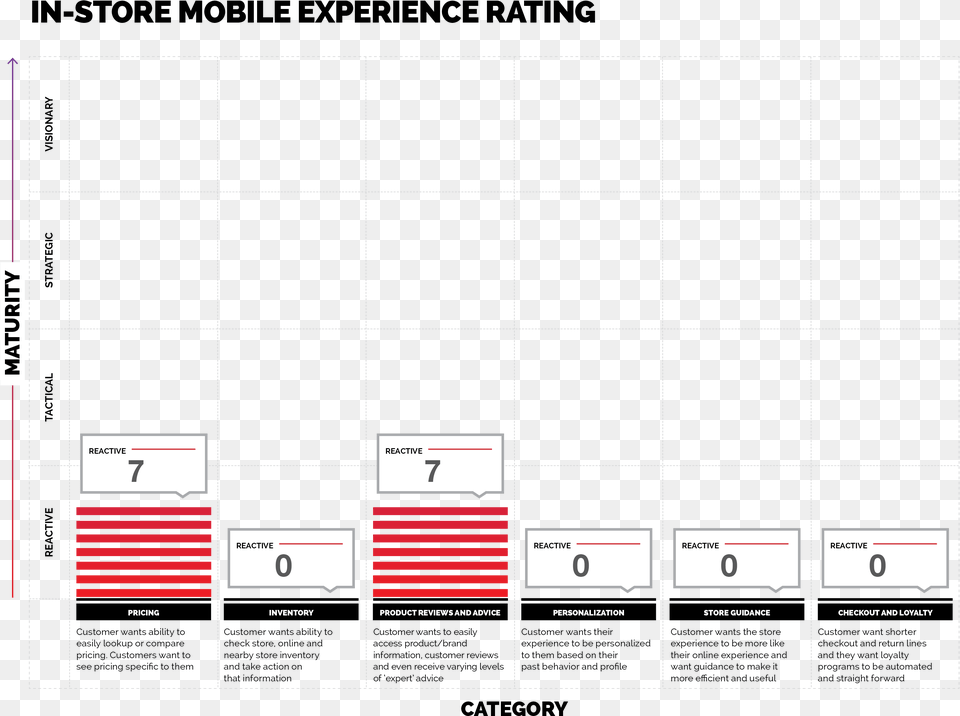In Store Mobile Experience Rating White House Black Market, Text Free Png