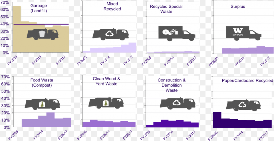 In The 2016 2017 Fiscal Year 64 Of Our Waste Was Sport Utility Vehicle, Car, Transportation Free Transparent Png