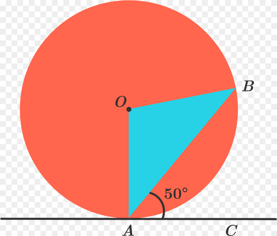 In The Above Diagram Find The Value Of Aob A O B Alternate Segment Theorem, Triangle, Astronomy, Moon, Nature Free Png Download