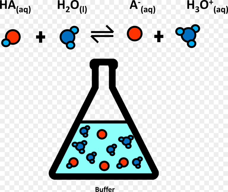 In The Aqueous Buffer Solution H3o Ha And H Exist, Lighting, Triangle Free Png Download