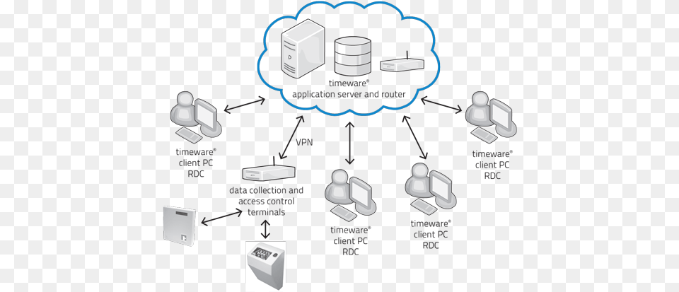 In The Cloud Diagram, Electronics, Hardware, Network, Computer Hardware Png