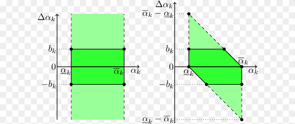 In The Continuous Time Case K Equals K K Diagram, Green Free Png
