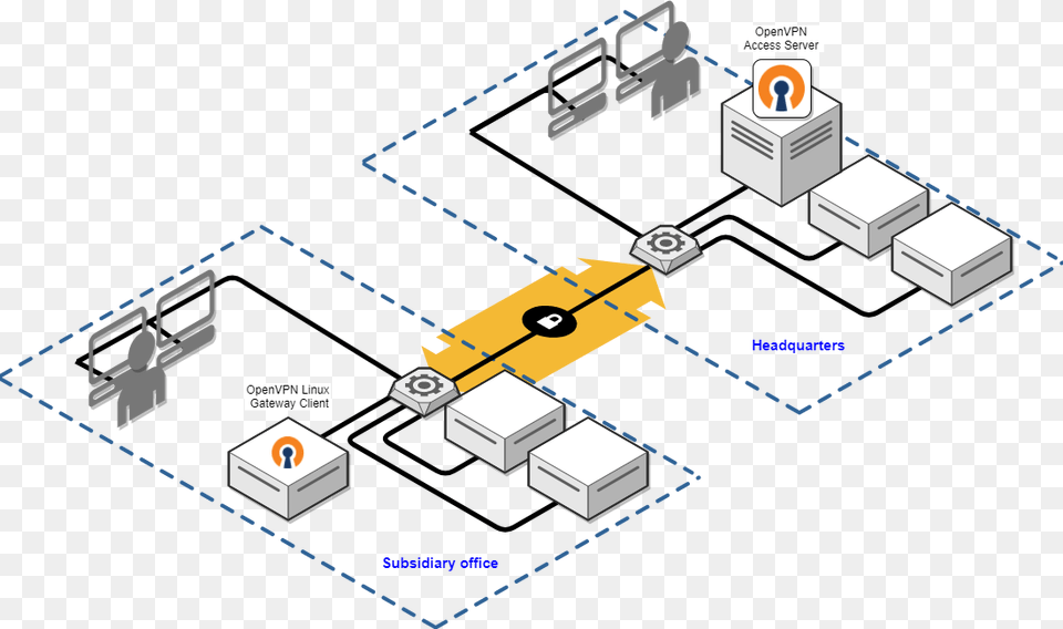 In The Diagram Above The Headquarters Of Our Example Lalizas Drogue Sea 6 M, Electronics, Hardware Free Png Download