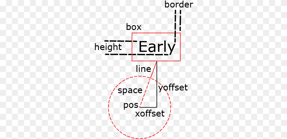 In The Diagram To The Right An Object Located At Quotobj Diagram, Chart, Plot Free Transparent Png