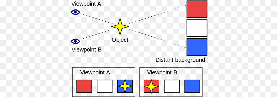 In The Example Above The Object Will Appear In Front Example Of Parallax, Star Symbol, Symbol, Scoreboard Free Png Download