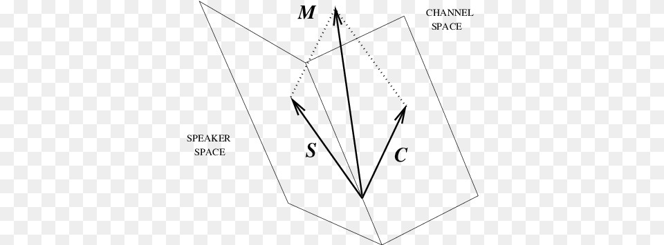 In The Pca Case A Speaker And Channel Dependent Supervector Triangle, Gray Free Png