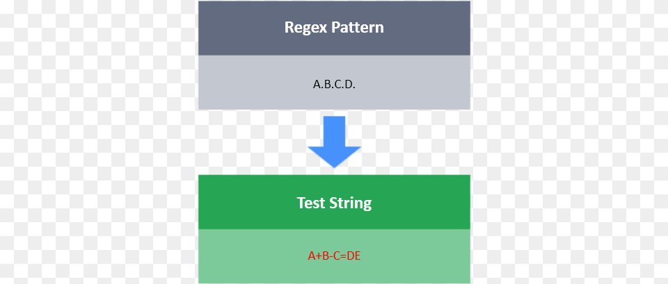 In The Test String You Need To Escape The Dot By Using Whitespace Character, Page, Text Png Image