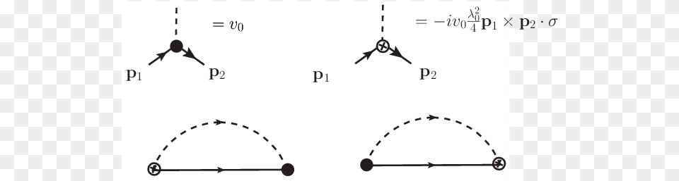 In The Top Line The Impurity Insertion Without And Diagram, Chart, Plot, Stencil, Appliance Png