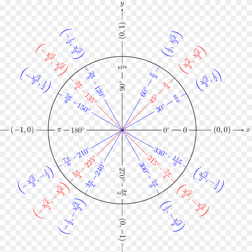 In This Drawing The X Number Gives The Value Of A Circle, Aircraft, Airplane, Transportation, Vehicle Png Image