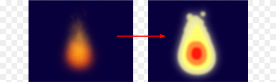 In This Example A Colour Banding Node Has Been Connected Colour Banding, Flare, Light, Nature, Outdoors Free Transparent Png