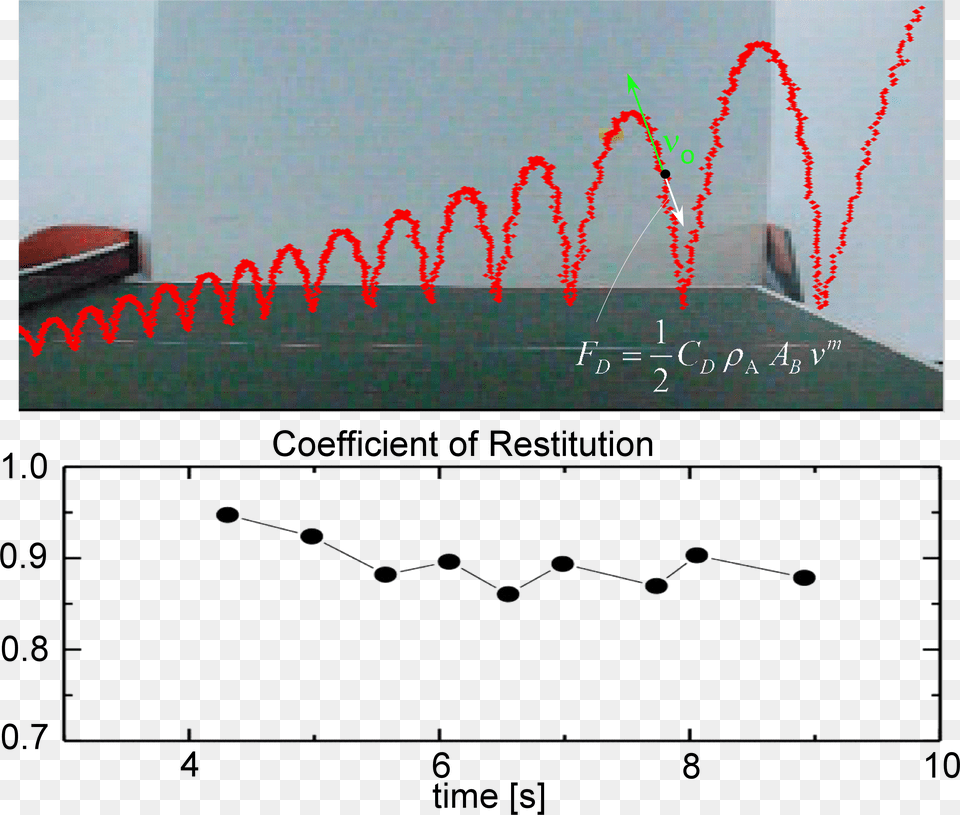 In This Experiment We Extracted The Drag Coefficient, Food, Plant, Produce, Pumpkin Png Image