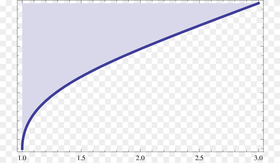 In This Figure The Shaded Region Corresponds To Escape Value, Chart, Plot, Bow, Weapon Png Image