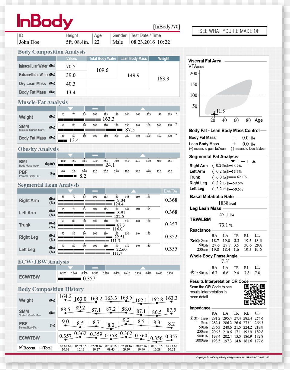 Inbody 770 Body Composition Result Sheet Inbody, Text, Qr Code Free Transparent Png