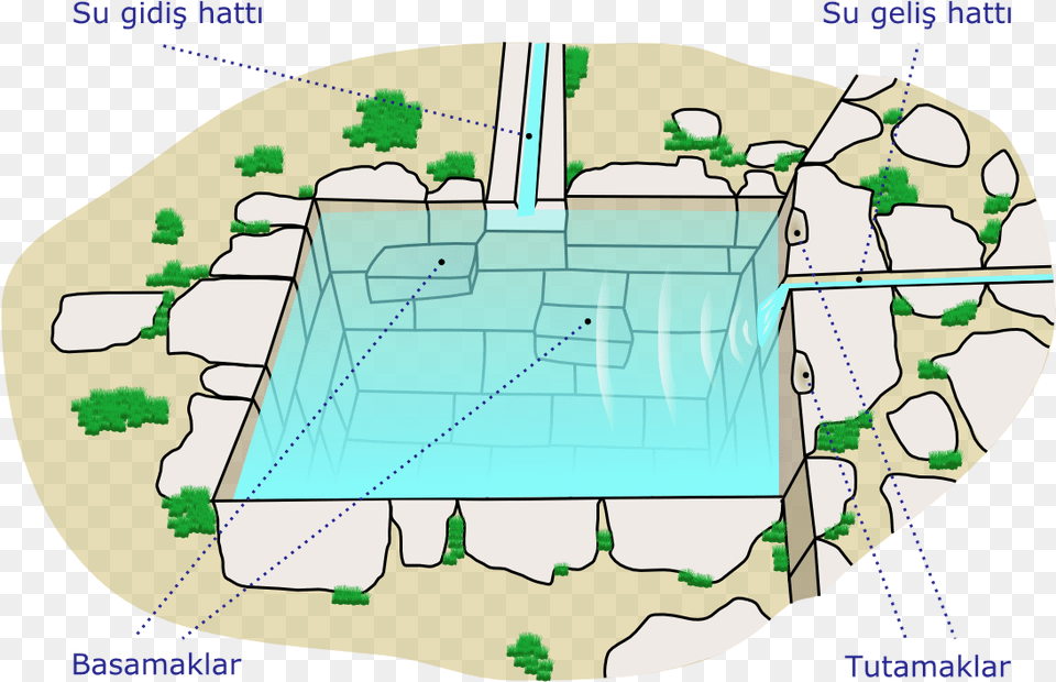 Inca Bath Tr Inca Baths, Water, Chart, Plot, Pool Free Png Download