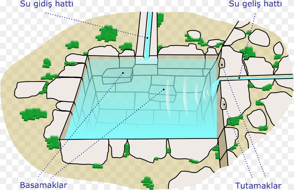 Inca Bath Tr Inka Mimarisi, Water, Chart, Plot, Pool Png