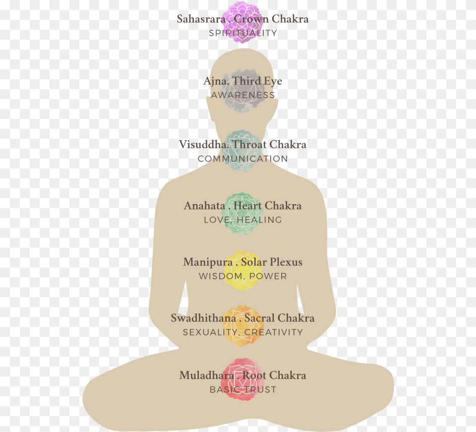 Incenses Chaka Sitting, Chart, Plot, Adult, Male Png