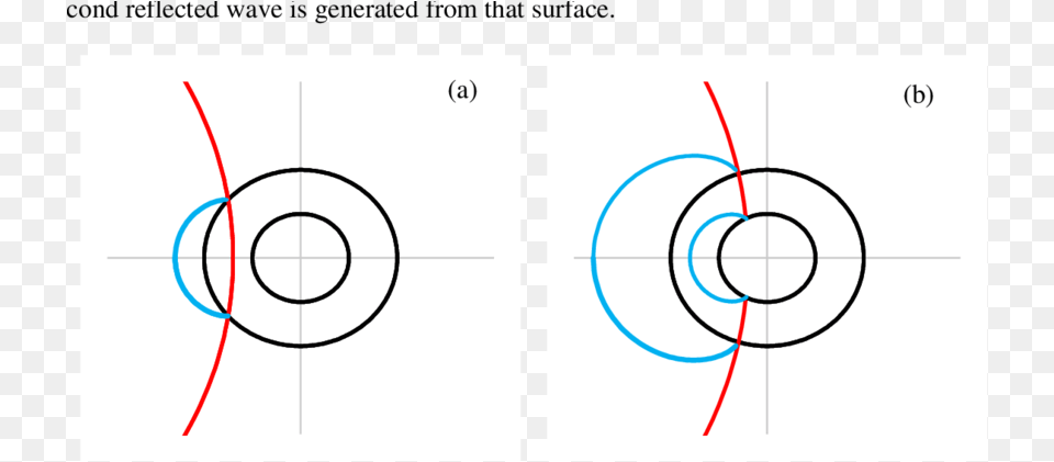 Incident Red And Reflected Blue Waves Interacting With A Circle, Spiral Free Png Download