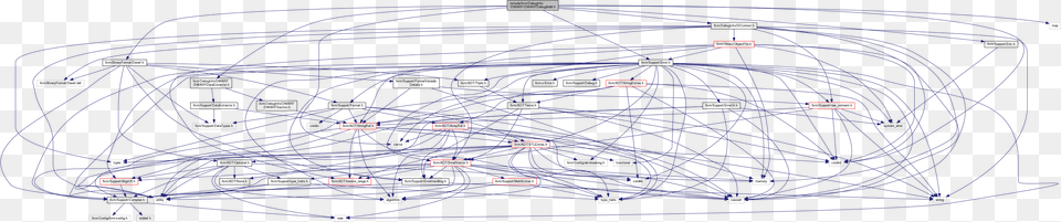 Include Dependency Graph For Dwarfdebugaddr, Nature, Night, Outdoors, Cad Diagram Free Png Download