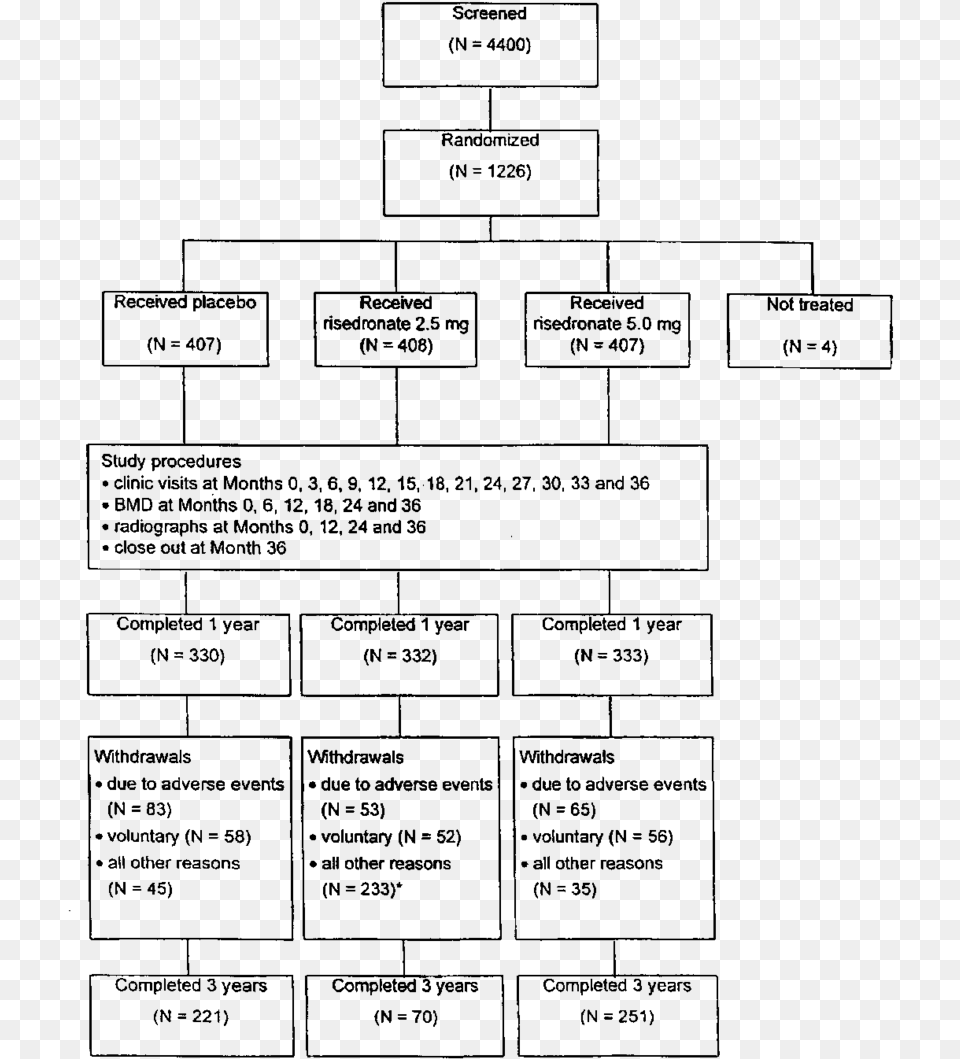 Includes Those Discontinued By Protocol Amendment, Gray Png