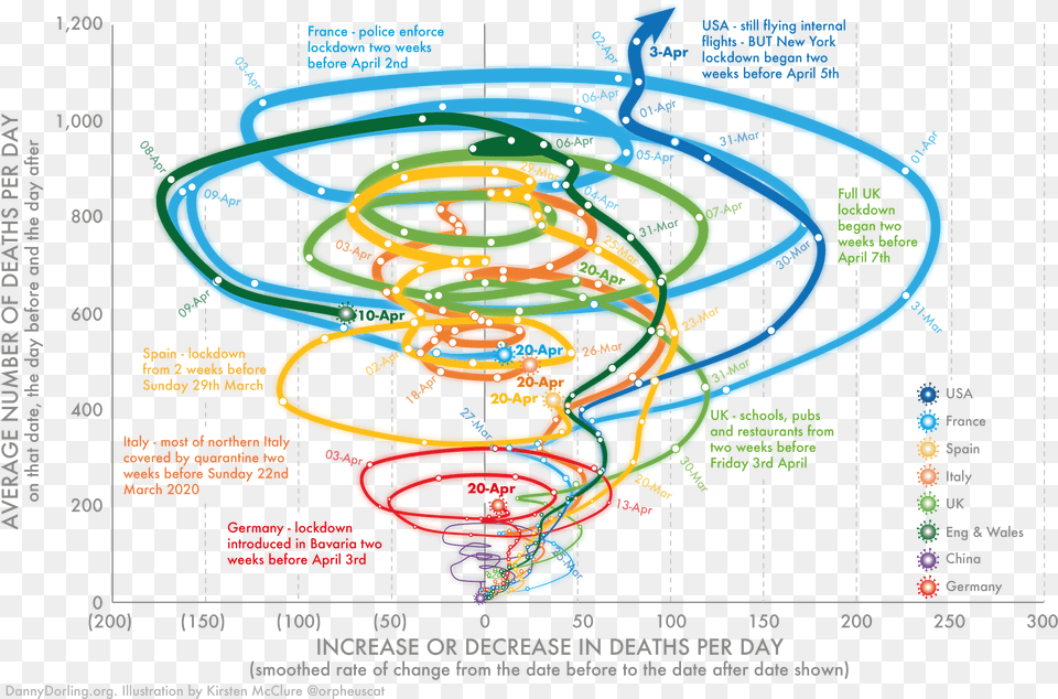 Increase Or Decrease In Deaths Per Day, Light, Animal, Fish, Sea Life Png Image